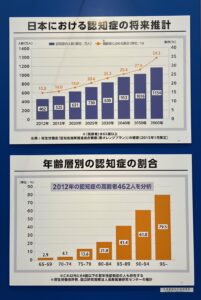 認知症の将来推計