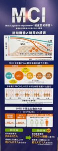 軽度認知障害の推計